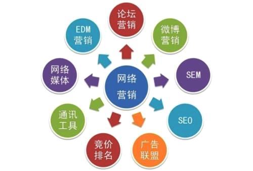 網絡推廣外包靠譜嗎？掌握這些關鍵技能至關重要